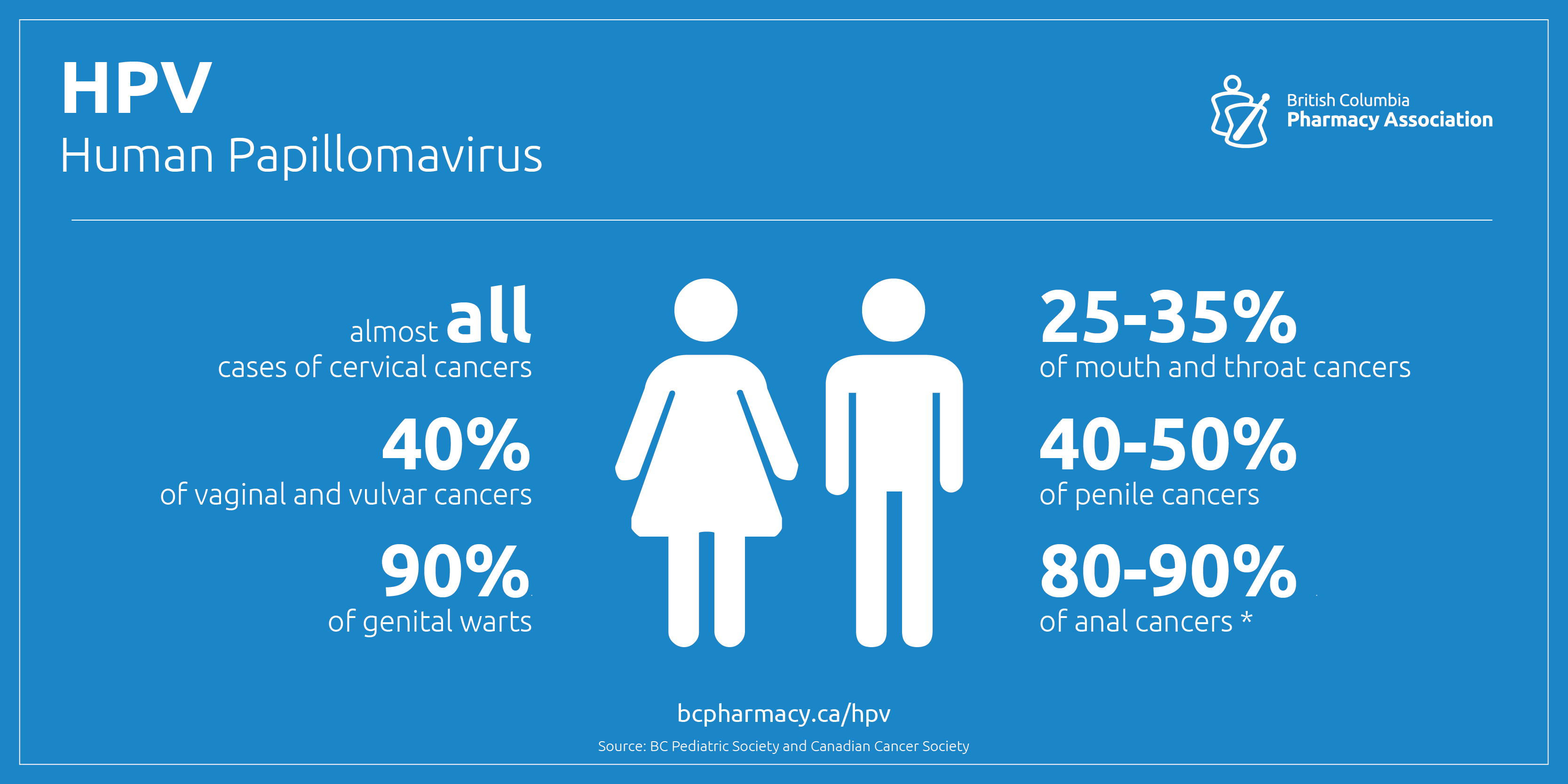 HPV Prevention Week 2018 BC Pharmacy Association